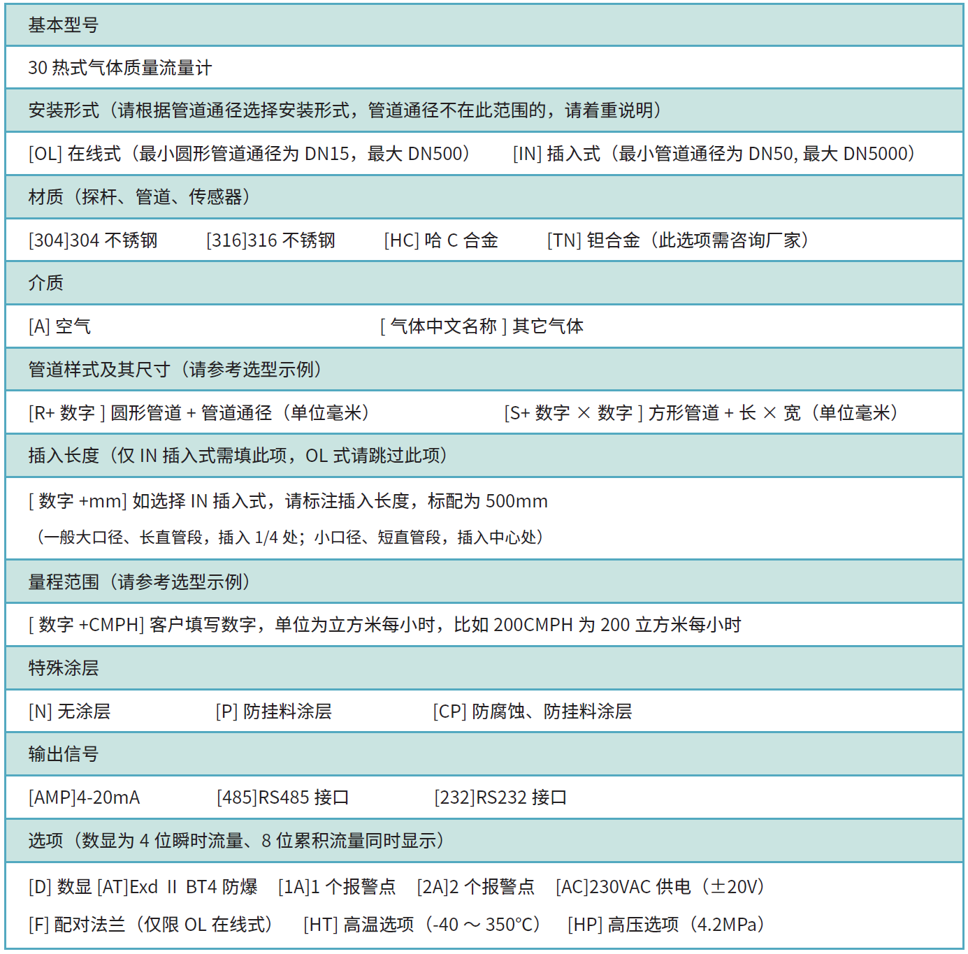 3系列產(chǎn)品選型.png 3系列產(chǎn)品選型.png